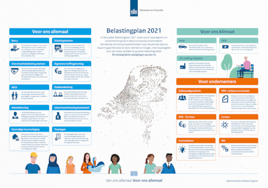 belastingplan 2021