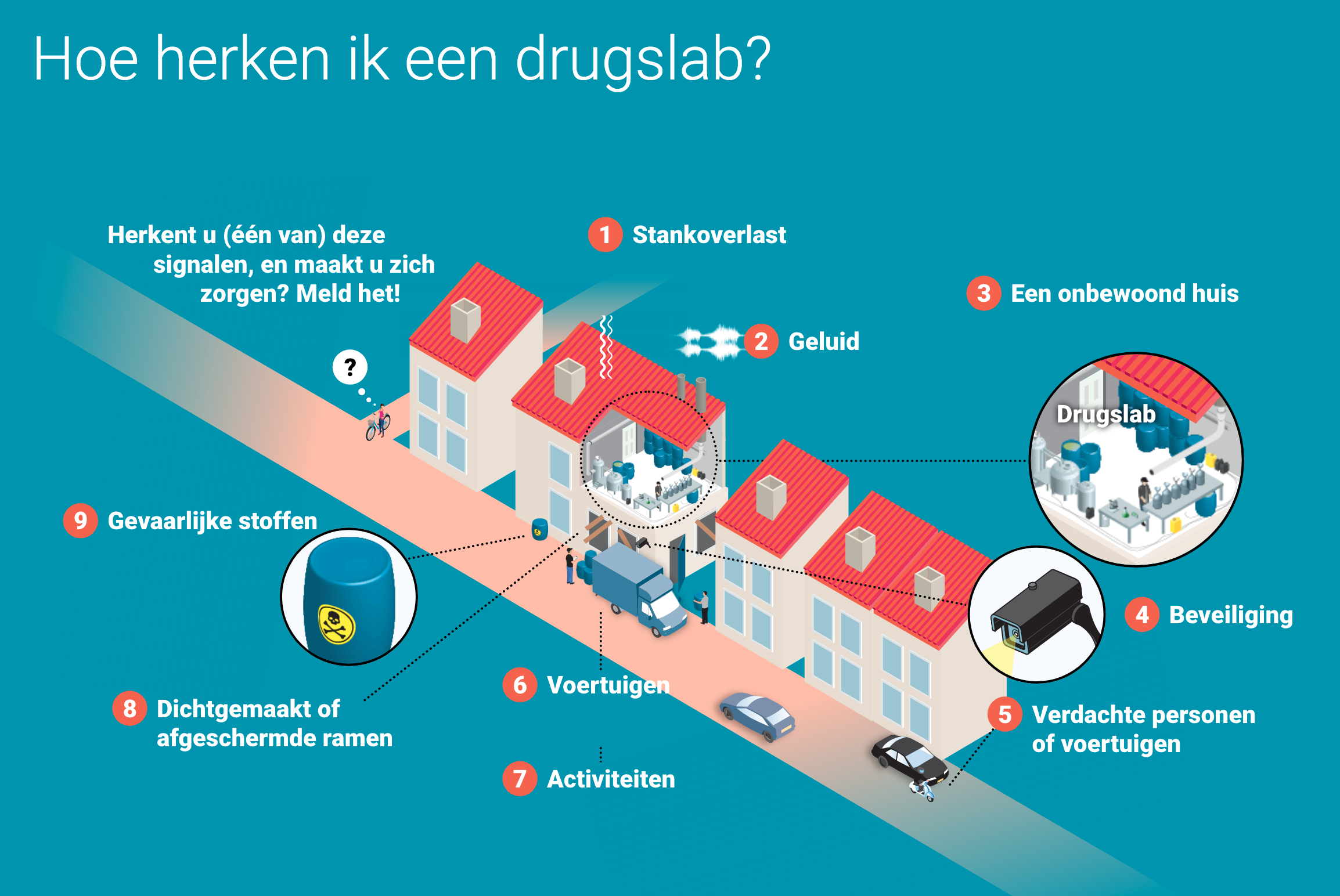 Ontwikkel een neus voor productielocaties drugs