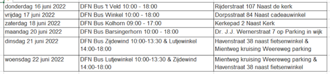 Schema standplaatsen Delta Fiber bus