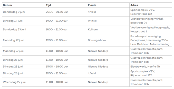 Schema Vraag- en inschrijfmomenten Glasvezel Delta