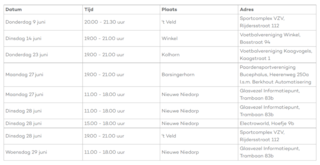 Schema Vraag- en inschrijfmomenten Glasvezel Delta