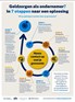 Stappenplan hulp van gemeente