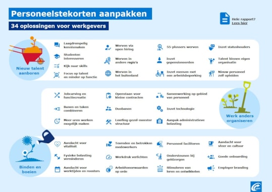 34 Manieren om personeelstekorten aan te pakken