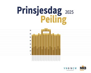 2500043_Prinsjesdag Peiling 2025_600x400px_Banner_carousel_homepage -