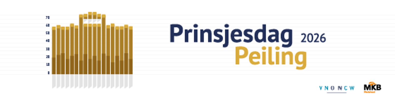 Prinsjesdag peiling: Doet u mee?